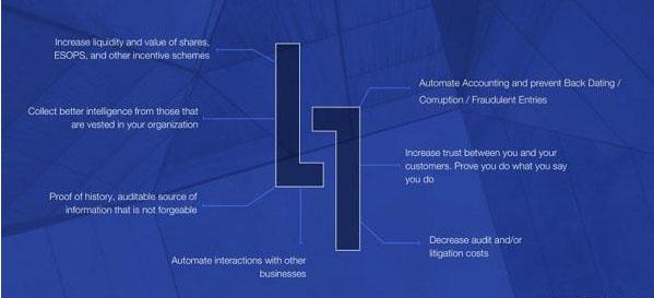 EOS是骗局吗?什么是EOS?EOS值得投资吗?1 EOS是骗局吗?什么是EOS?EOS值得投资吗?1