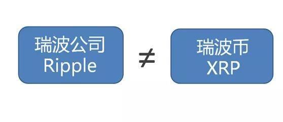 靠韭菜接盘为生?细说瑞波XRP的骚操作2 靠韭菜接盘为生?细说瑞波XRP的骚操作2