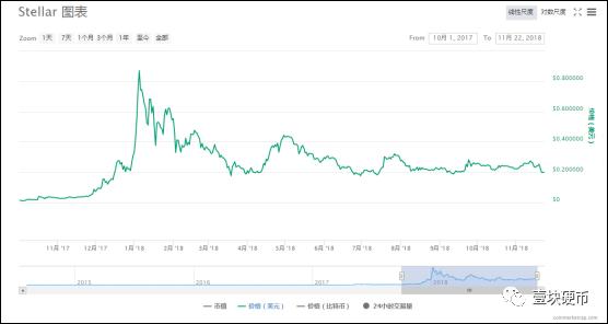 瑞波熊市里为何如此抗跌？市值超越币市老二以太坊9
