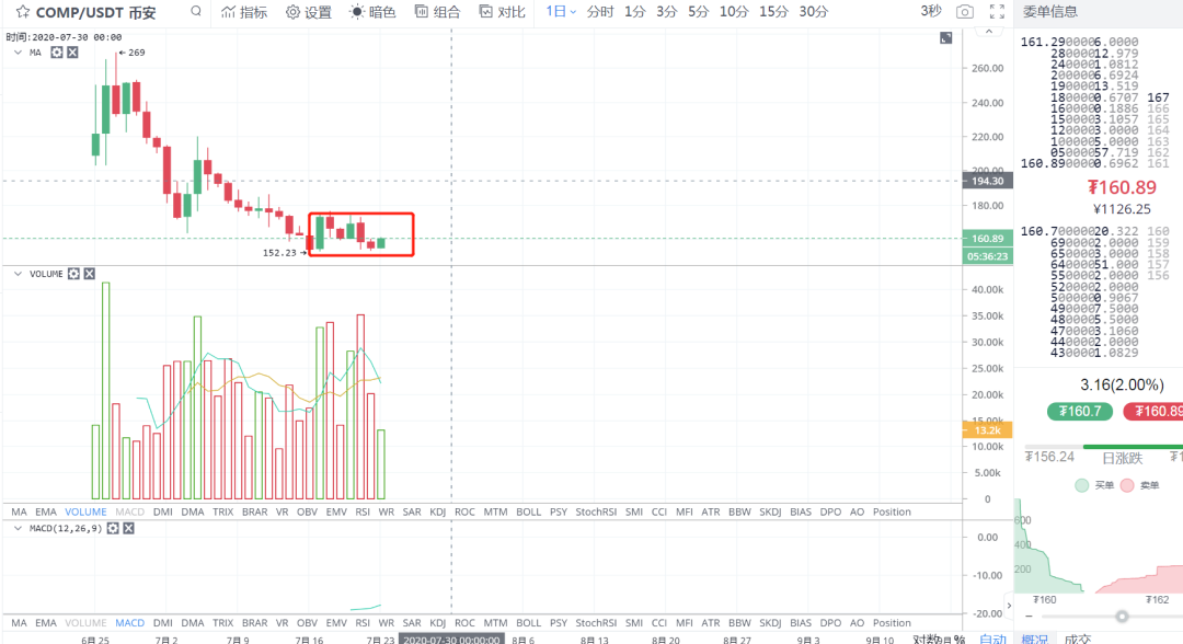 ETH带领大盘反弹，今晚需要注意这些情况16