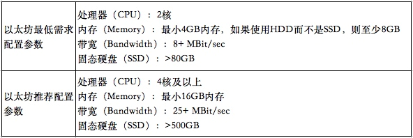 OKEx Research研究报告:Staking Economy,基于PoS共识的新矿业生态6 OKEx Research研究报告:Staking Economy,基于PoS共识的新矿业生态6