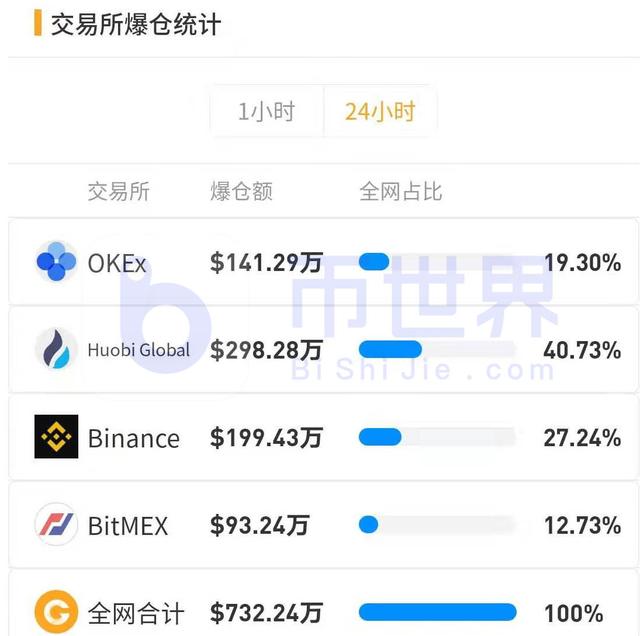 门罗币主力提前布局推特黑客事件 BTC短期该如何操作？