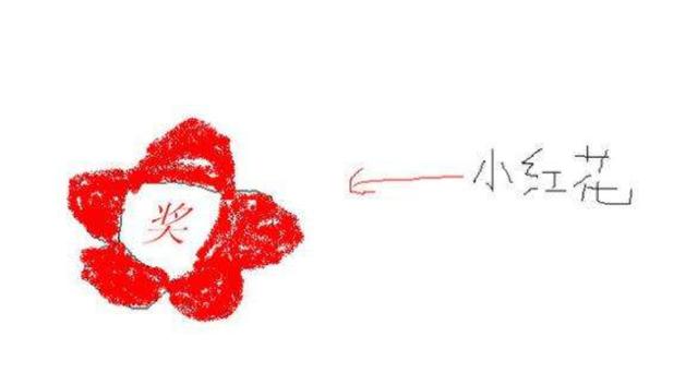 比特币是什么？1