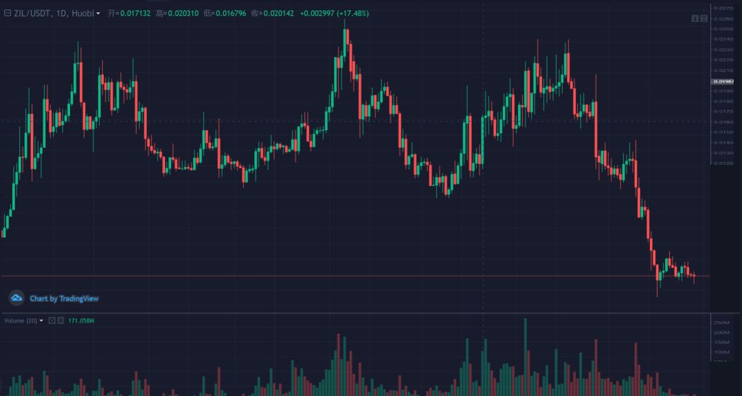 XRP—新王尚未登基，何谈崩猝？7月29日行情分析！5