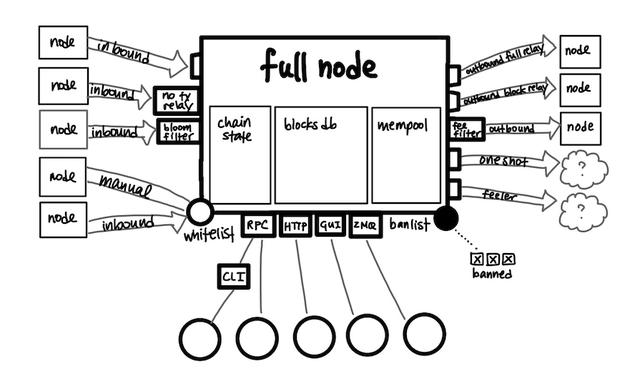 科普好文：BTC牛市前先要掌握好这几个知识点8