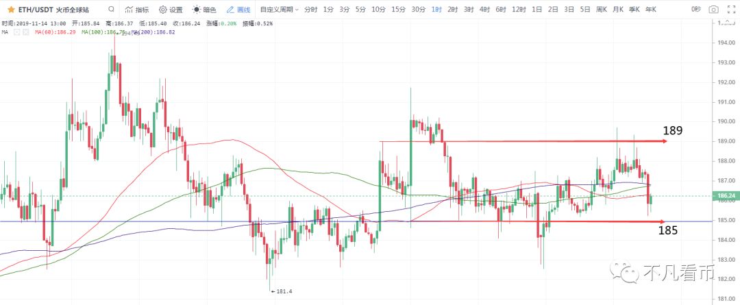 LTC和BCH下探  当心比特币横久必跌4