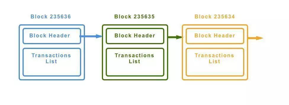 以太坊 2.0 前途光明！