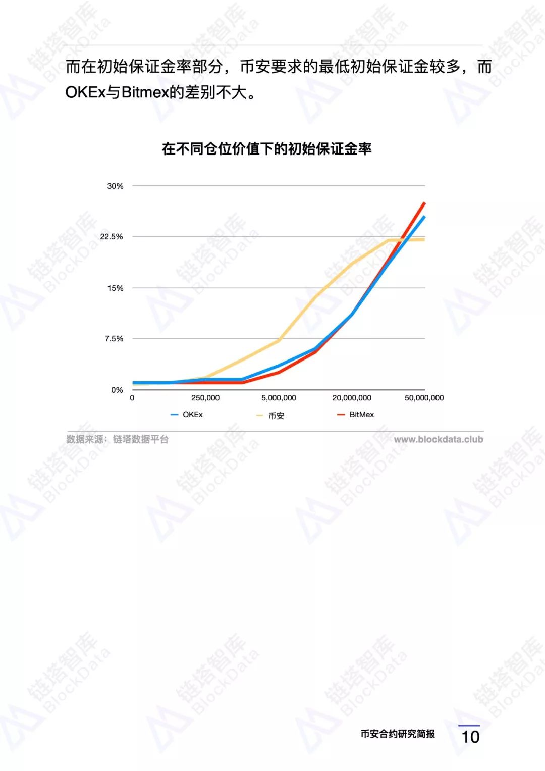 币安合约研究报告 |链塔智库13