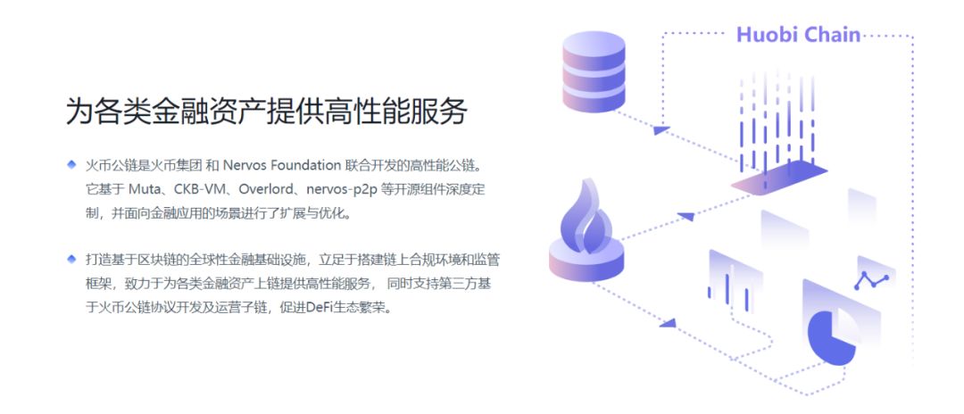 火币公链正式公测:区块链金融黑马,未来可期?1 火币公链正式公测:区块链金融黑马,未来可期?1
