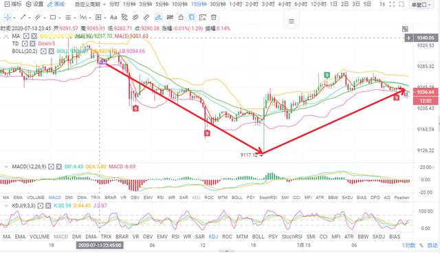 BTC整体走势依旧看空