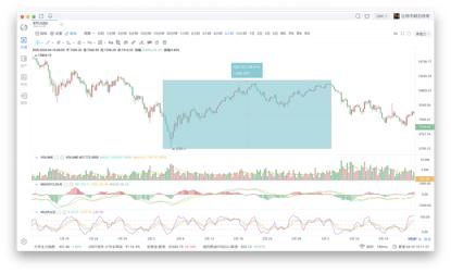 OKEx季度合约周报0410：一飞冲天or昙花一现？BTC坚守7000美元寸步不让7
