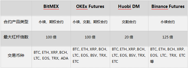 火币合约硬核升级1