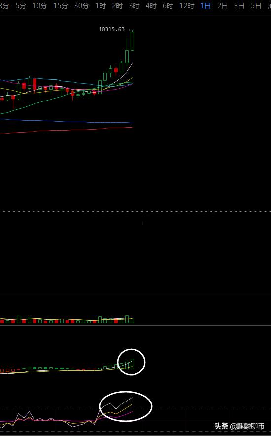 风险和机会并存，或许晚间比特币将要爆发1