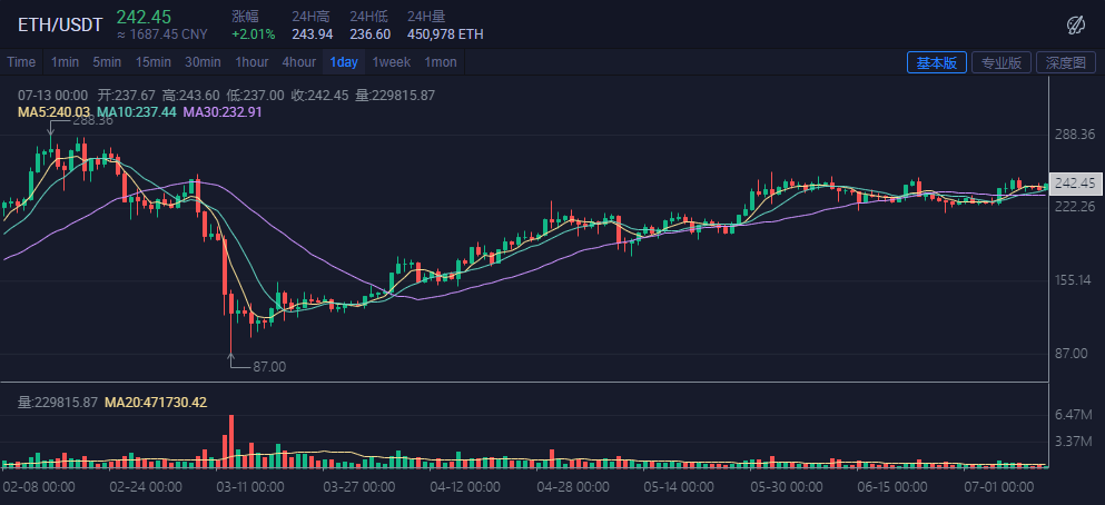 新增贷款创新高,比特币或将迎来机会1 新增贷款创新高,比特币或将迎来机会1