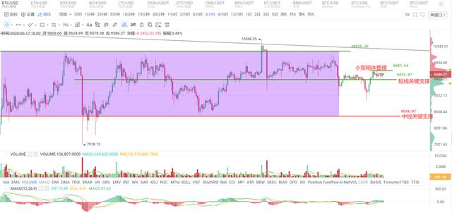 OKEx投研 | BTC横盘期间部分主流币出现补涨，料难持续1