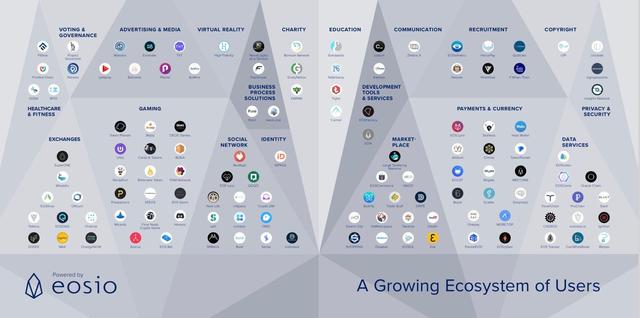 关于 EOS 你需要知道的，看完本文就够了7