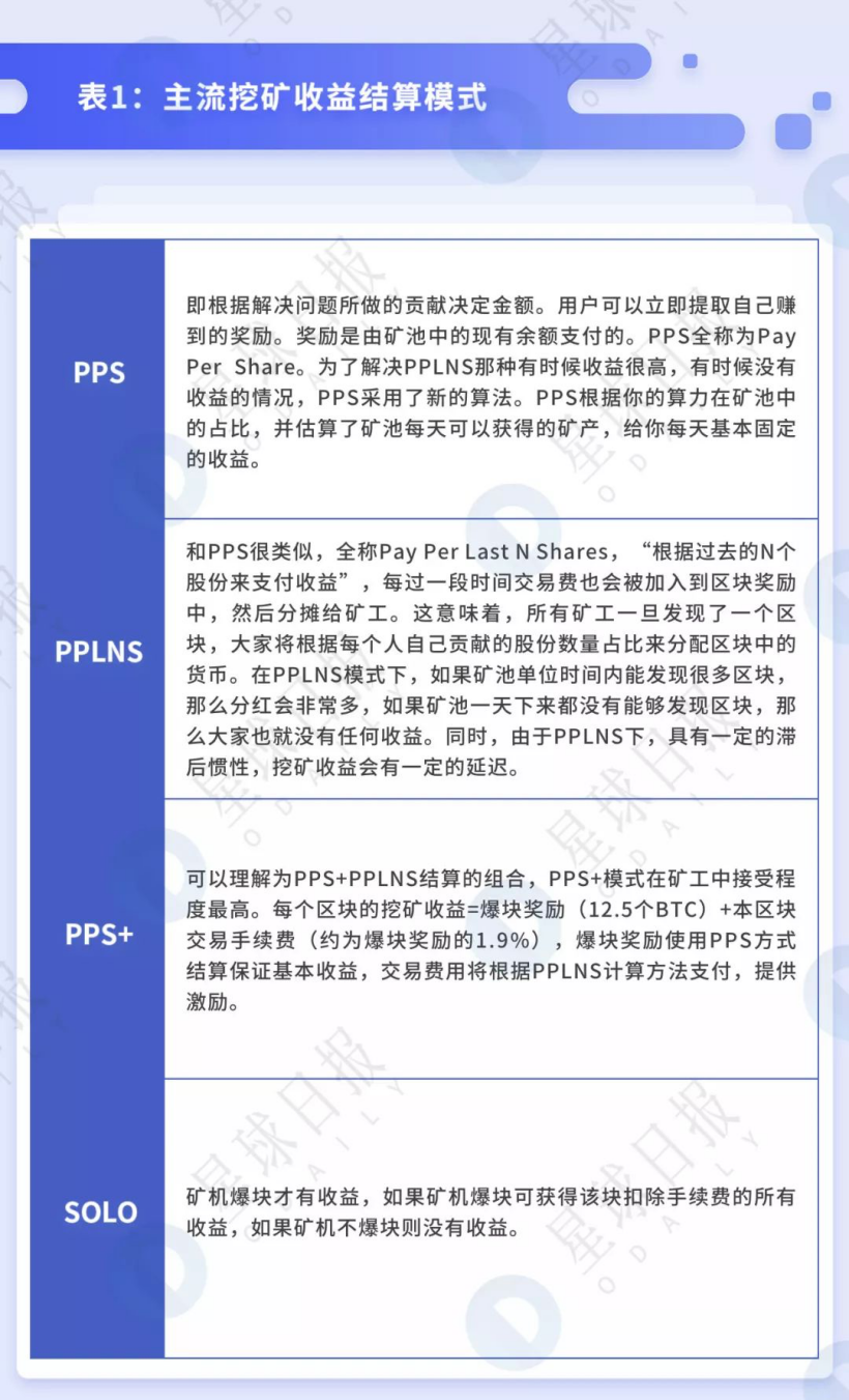 OKEx Research研究报告:Staking Economy,基于PoS共识的新矿业生态8 OKEx Research研究报告:Staking Economy,基于PoS共识的新矿业生态8