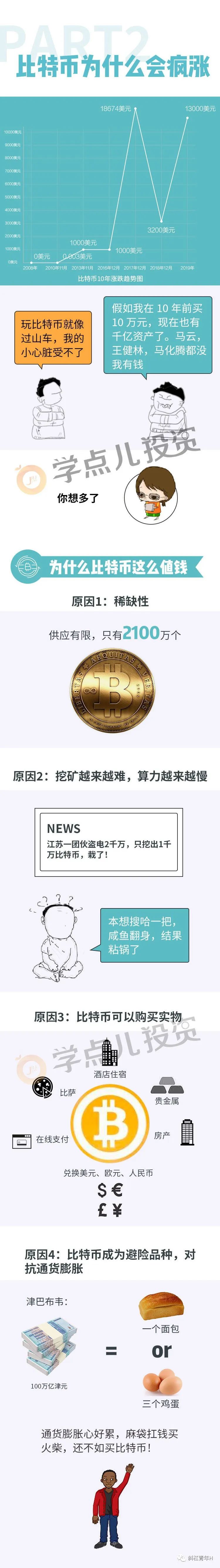 比特币17年一度登顶14万RMB一枚2