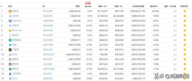 「火币交易所评估报告」 衍生品市场发展迅速，全球化有待提高3
