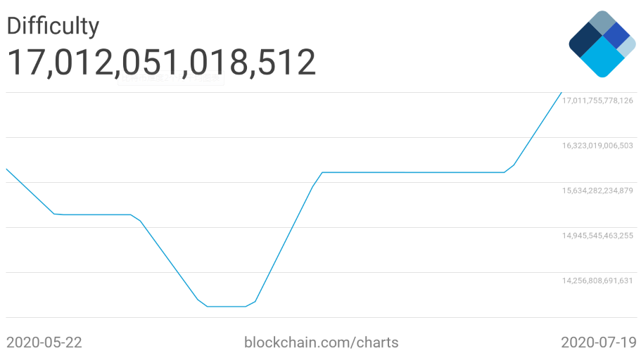 比特币本周面临重大技术形态突破，近期需重点关注5件事2