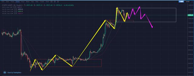 大量XRP再被转移，此次还要砸多少？2