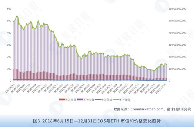 星球研报｜EOS生态研究报告（2019.01）2