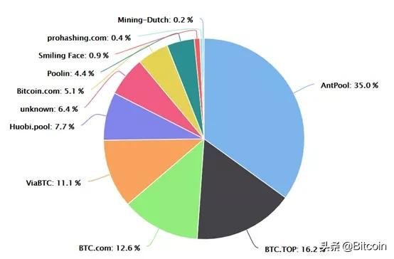 不谈应用，BCH目前最大的价值是什么？