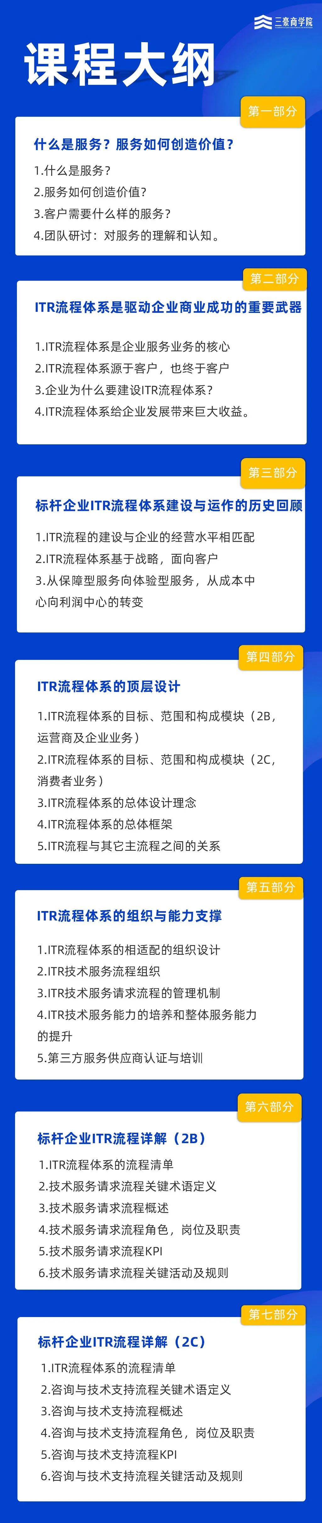 三豪商学院公开课『学习华为三大业务流体系IPD/LTC/ITR』4 三豪商学院公开课『学习华为三大业务流体系IPD/LTC/ITR』4