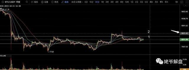 姥爷解盘：凌晨时段空头突袭失败，特别关注XRP破趋势线的信号4