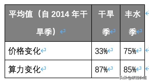BitOoda矿业报告：比特币挖矿趋势「从中国转向美国」4