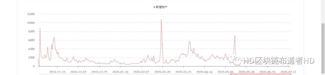 市值跌出前十，EOS能否再次崛起？2