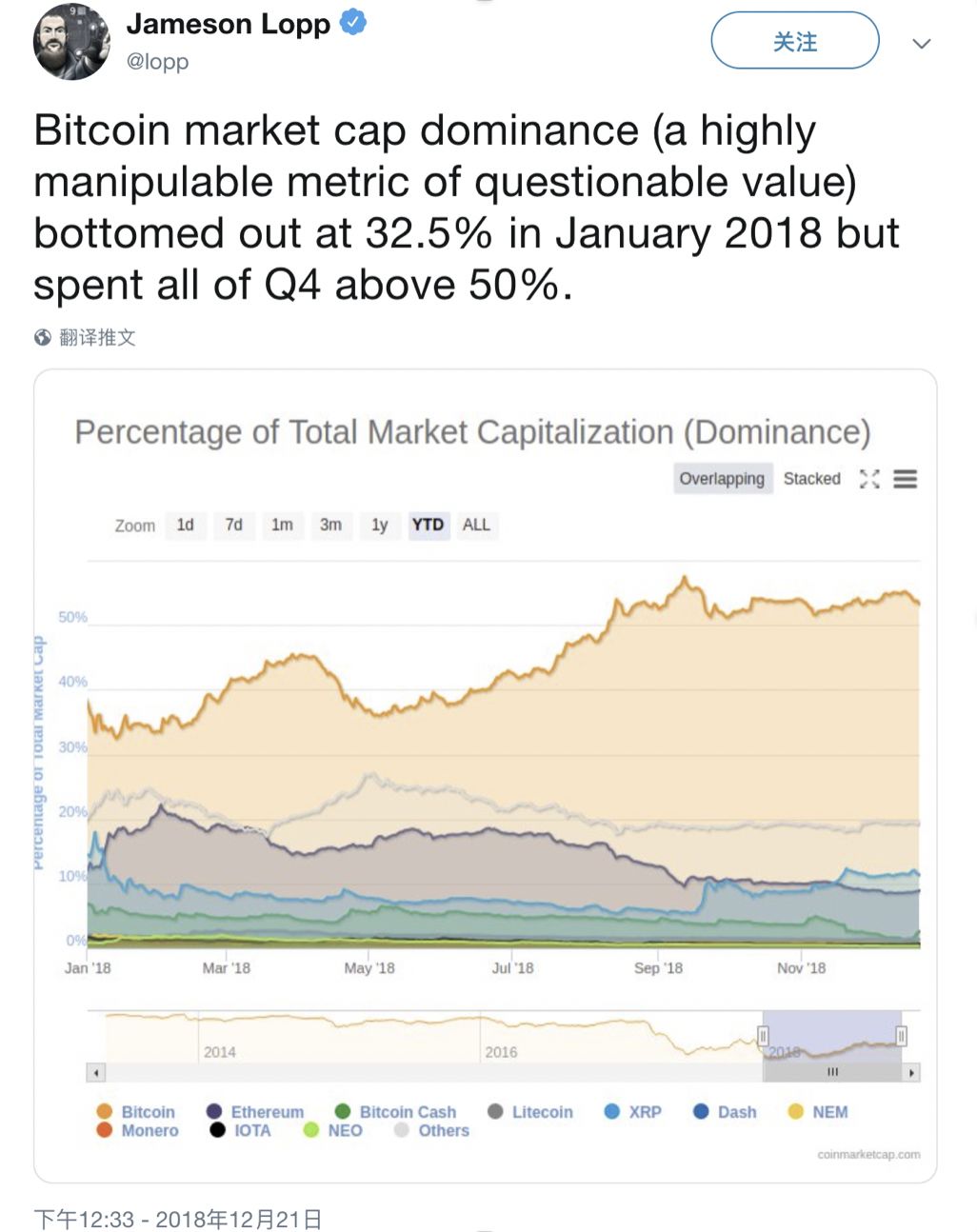 比特币拒绝第 340 次“被死亡”15 比特币拒绝第 340 次“被死亡”15
