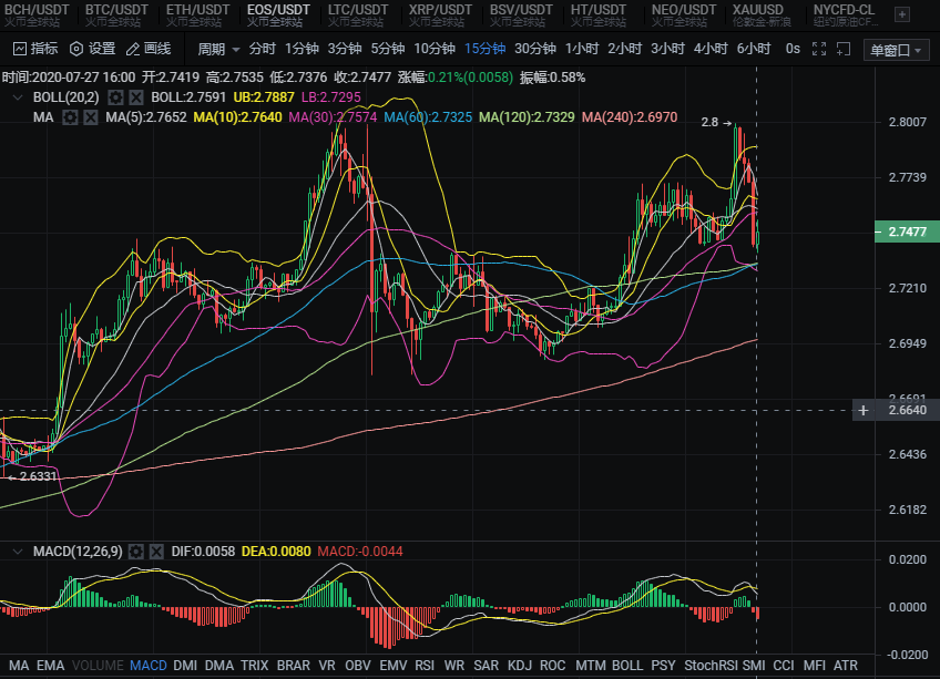 良辰解币20.07.27：一万关口再次突破，这是牛市真的来了吗？2