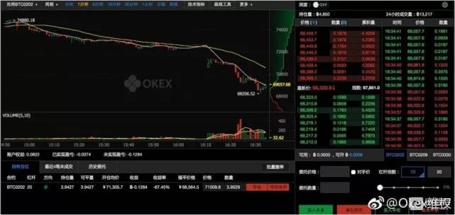 比特币交易平台OKEX涉嫌“非法交易”与“诈骗”全调查5 比特币交易平台OKEX涉嫌“非法交易”与“诈骗”全调查5