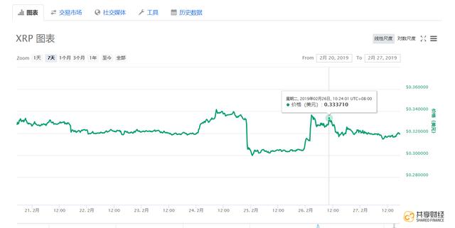 拉不动的XRP2