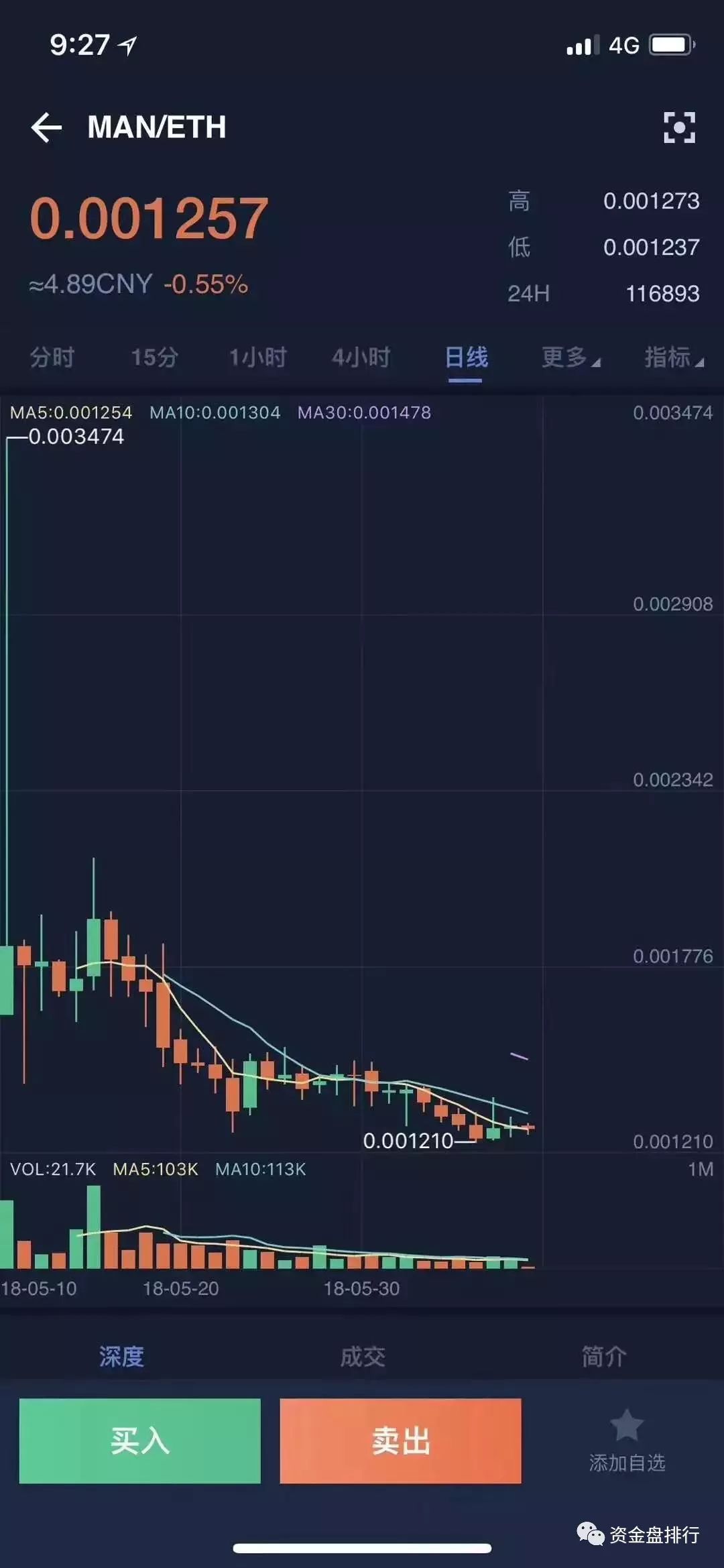 【火币黑幕】5大项目方忍无可忍集体曝光，火币HADAX无底线砸盘收割项目方！！！12