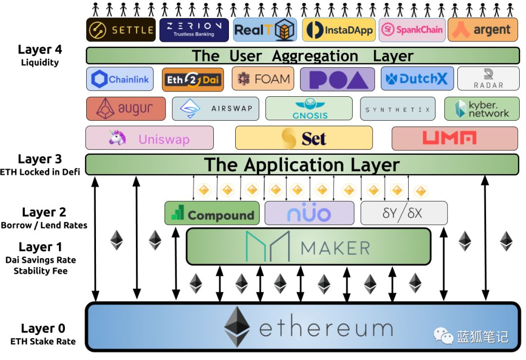 以太坊畅想曲:Ether的货币新模型2 以太坊畅想曲:Ether的货币新模型2