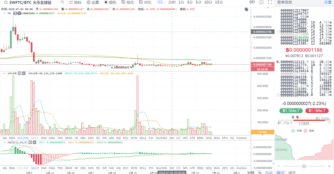 ETH带领大盘反弹，今晚需要注意这些情况17