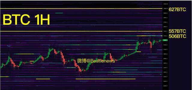 OKEx季度合约周报0508：持仓总量500万张企稳，BTC破万能否再创辉煌7