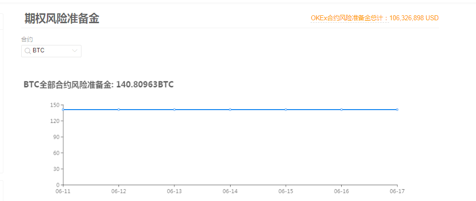 期权交易选择OKEx平台的七个理由6
