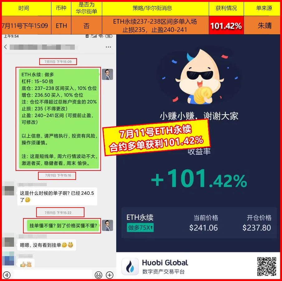 ETH暴涨，加密货币市场要“牛”起来了？5