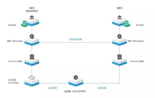 暴涨的Ripple是什么？——详解瑞波与瑞波币4