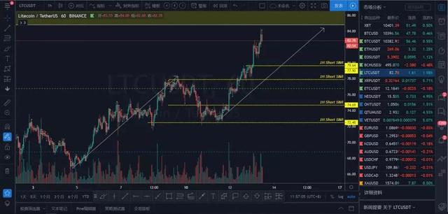 XRP天量上涨能不能追，现在还能不能追多？6