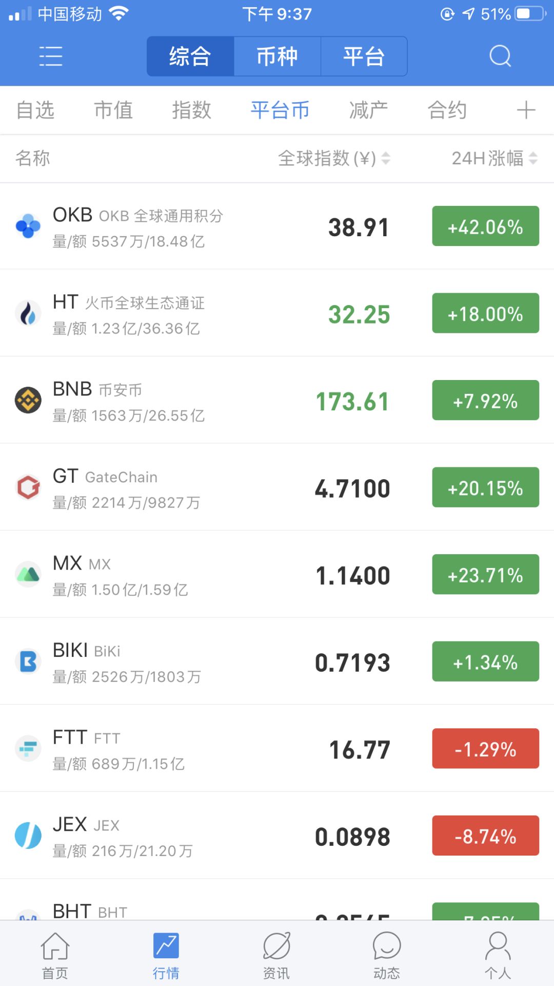 OKEX摧毁7亿未流通OKB,触发平台币全线暴涨3 OKEX摧毁7亿未流通OKB,触发平台币全线暴涨3