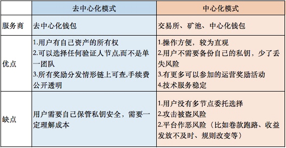 OKEx Research研究报告:Staking Economy,基于PoS共识的新矿业生态7 OKEx Research研究报告:Staking Economy,基于PoS共识的新矿业生态7