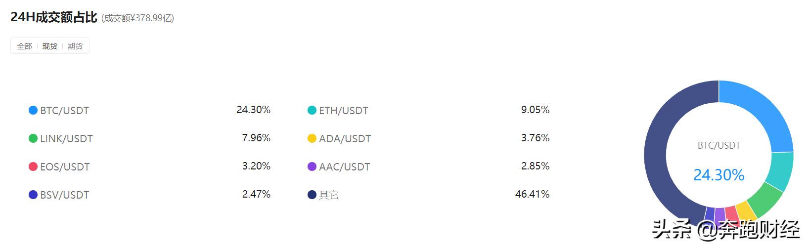 「火币交易所评估报告」 衍生品市场发展迅速，全球化有待提高4