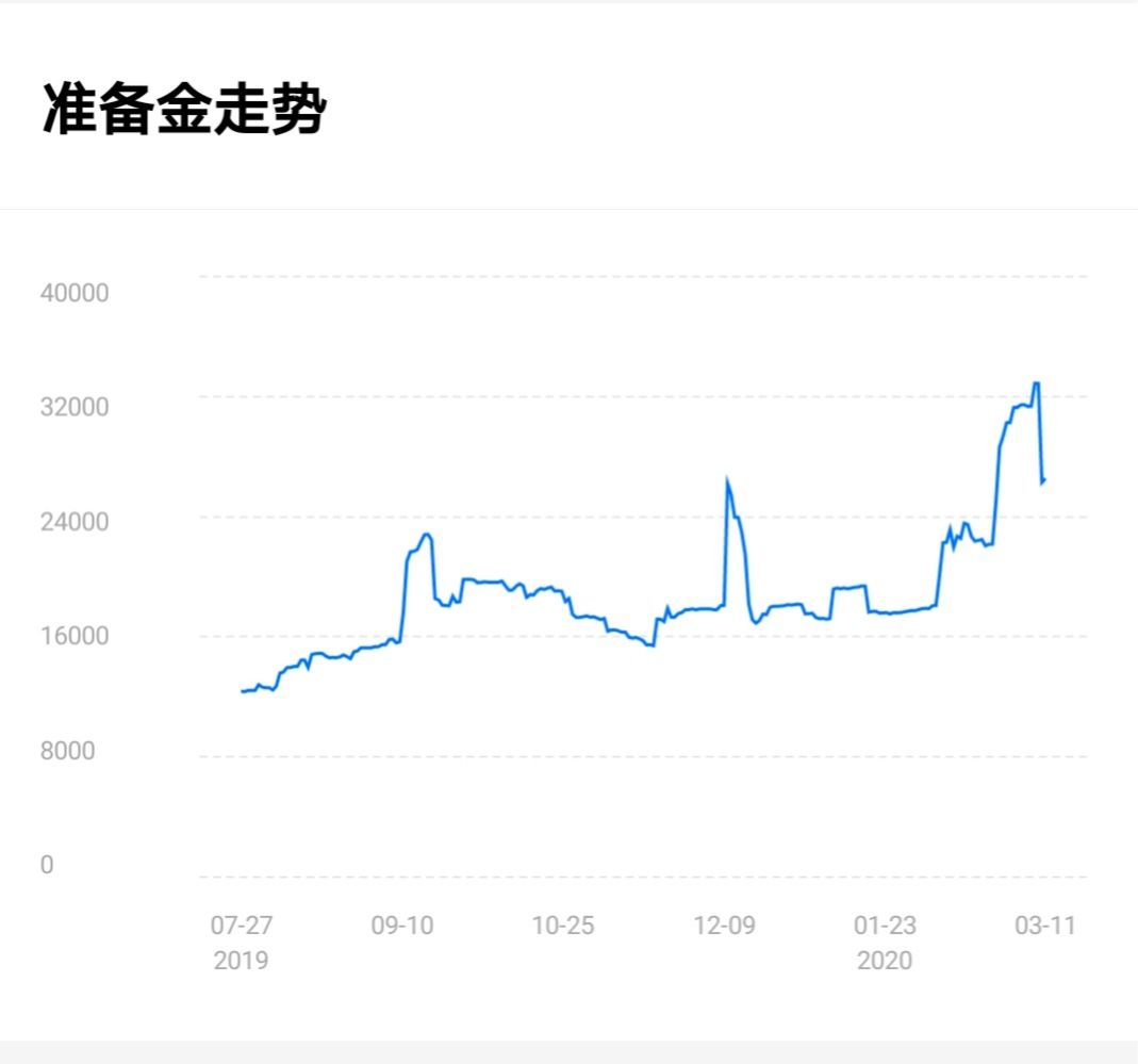 以太坊就是公链之王，不接受反驳5