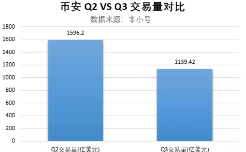 OKEx开启平台币“绝对通缩”时代，诸多平台纷纷效仿10