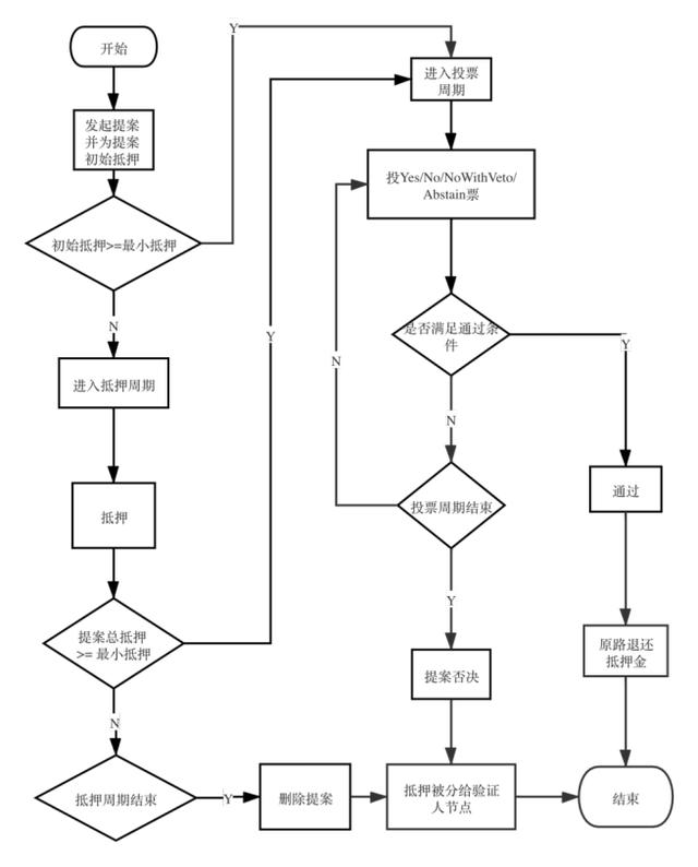 OKChain研究报告10