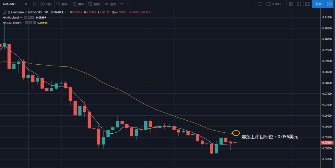【BCH】分叉板块独立拉升,还能有300美元以下的BCH吗?8月14日走势分析6 【BCH】分叉板块独立拉升,还能有300美元以下的BCH吗?8月14日走势分析6